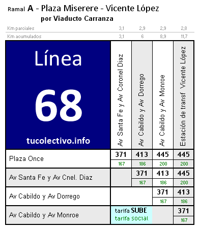 tarifa colectivo línea 68